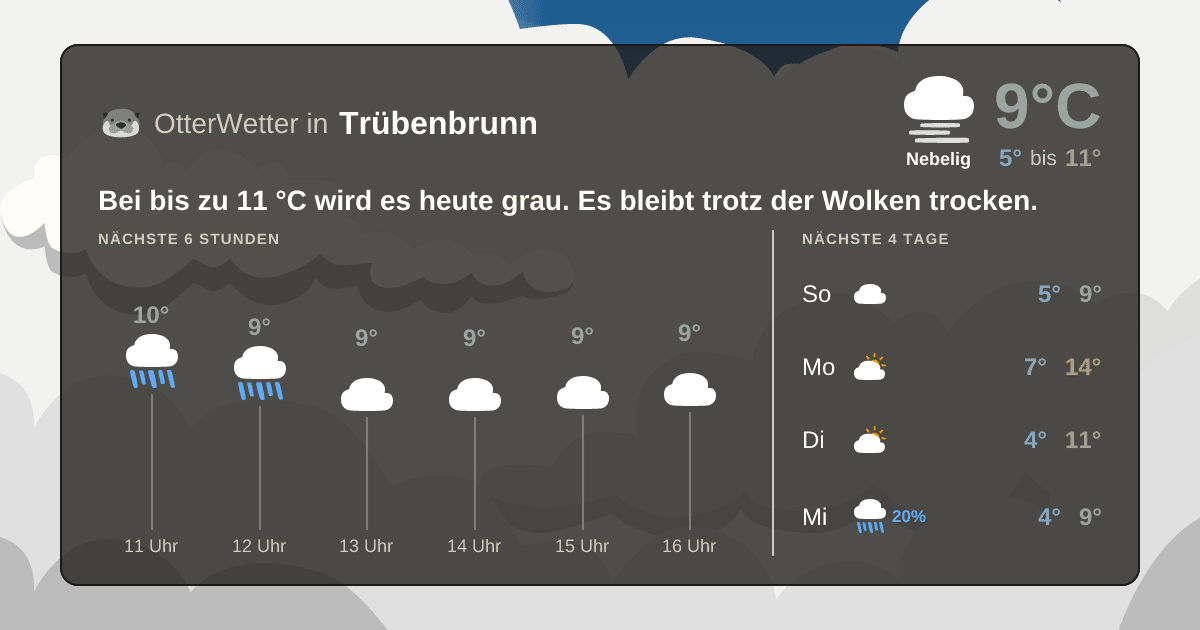 Widget-Vorschau für Trübenbrunn Wetter-Widget-Vorschau mit Vorhersagedaten für Trübenbrunn