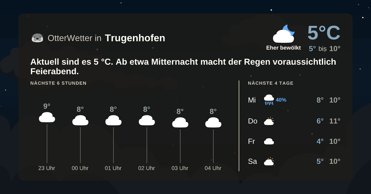Wetter-Widget-Vorschau mit Vorhersagedaten für Trugenhofen
