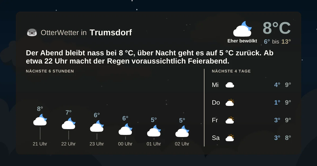 Wetter-Widget-Vorschau mit Vorhersagedaten für Trumsdorf