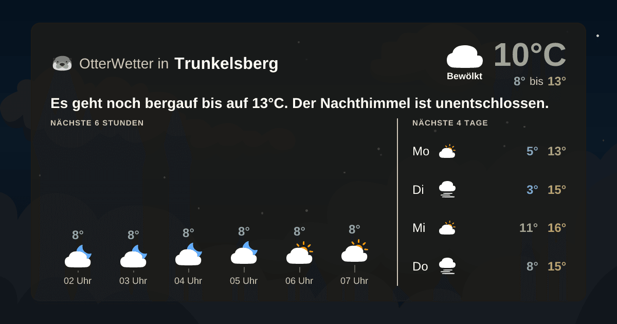 Wetter-Widget-Vorschau mit Vorhersagedaten für Trunkelsberg
