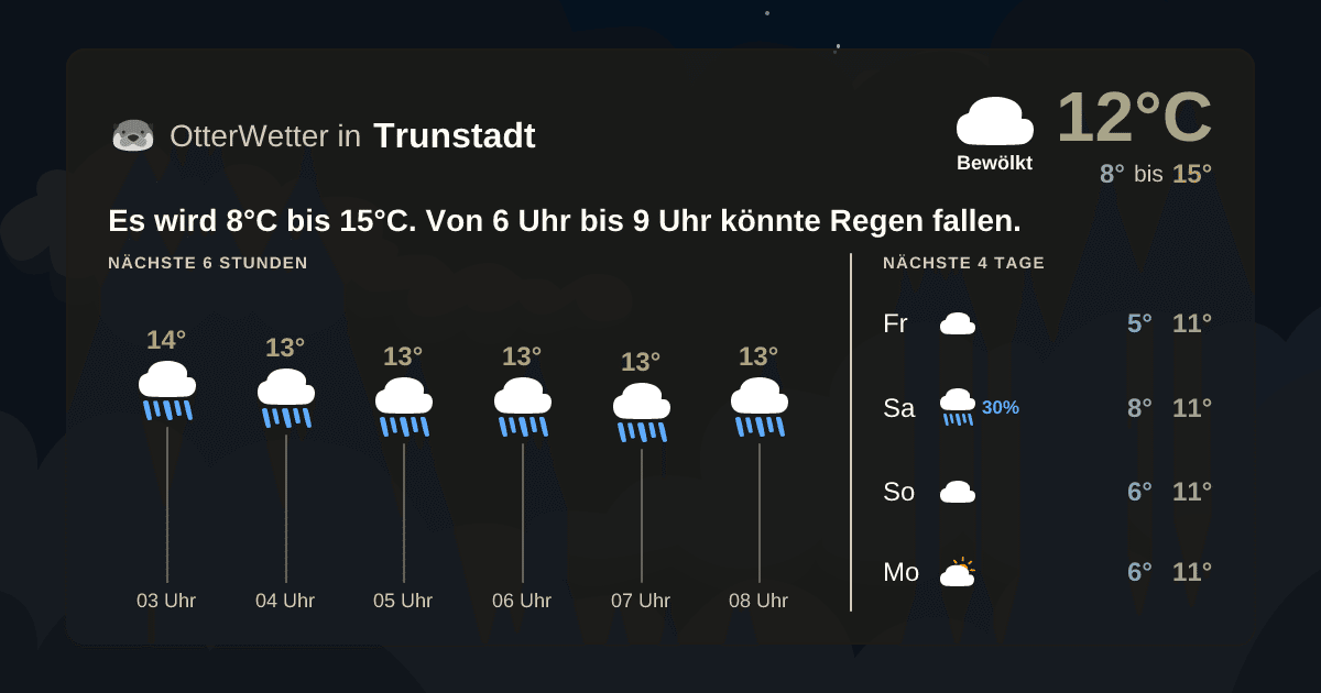 Widget-Vorschau für Trunstadt Wetter-Widget-Vorschau mit Vorhersagedaten für Trunstadt