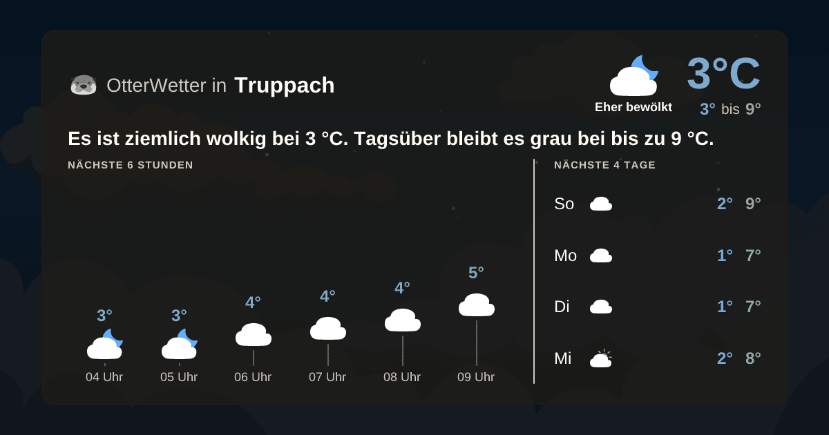 OtterWetter-Widget Truppach