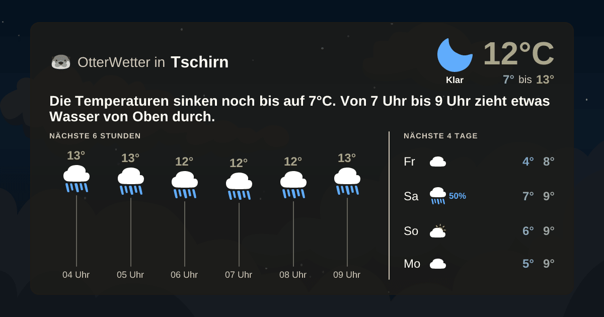 OtterWetter-Widget Tschirn