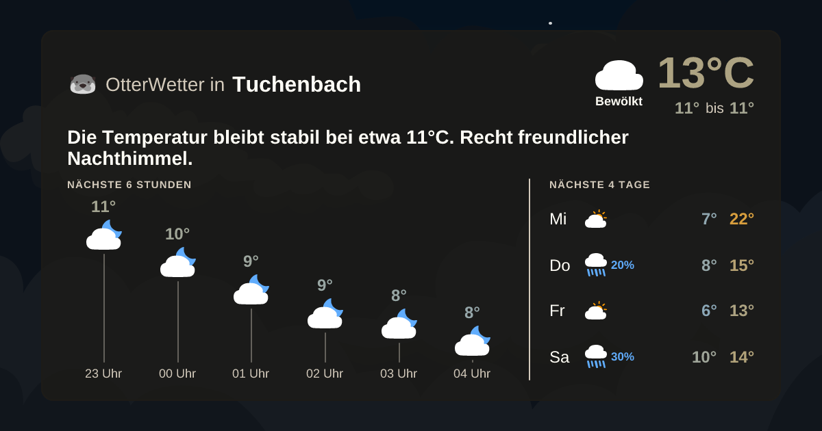 OtterWetter-Widget Tuchenbach