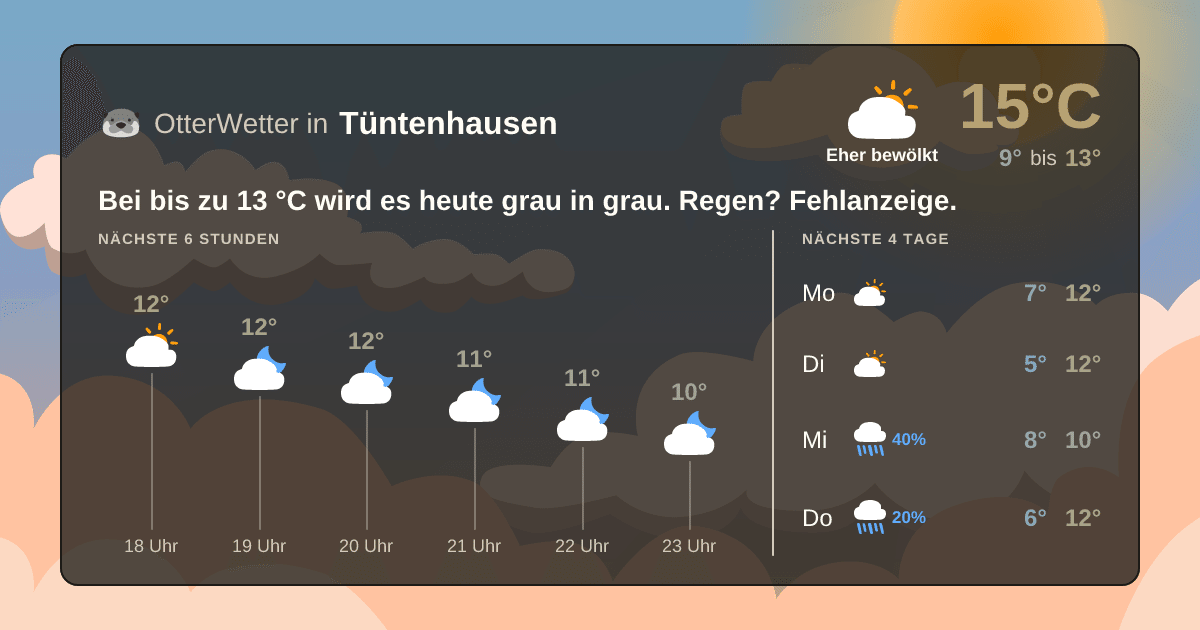 Widget-Vorschau für Tüntenhausen Wetter-Widget-Vorschau mit Vorhersagedaten für Tüntenhausen