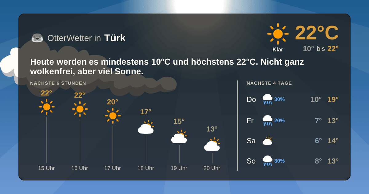 OtterWetter-Widget Türk