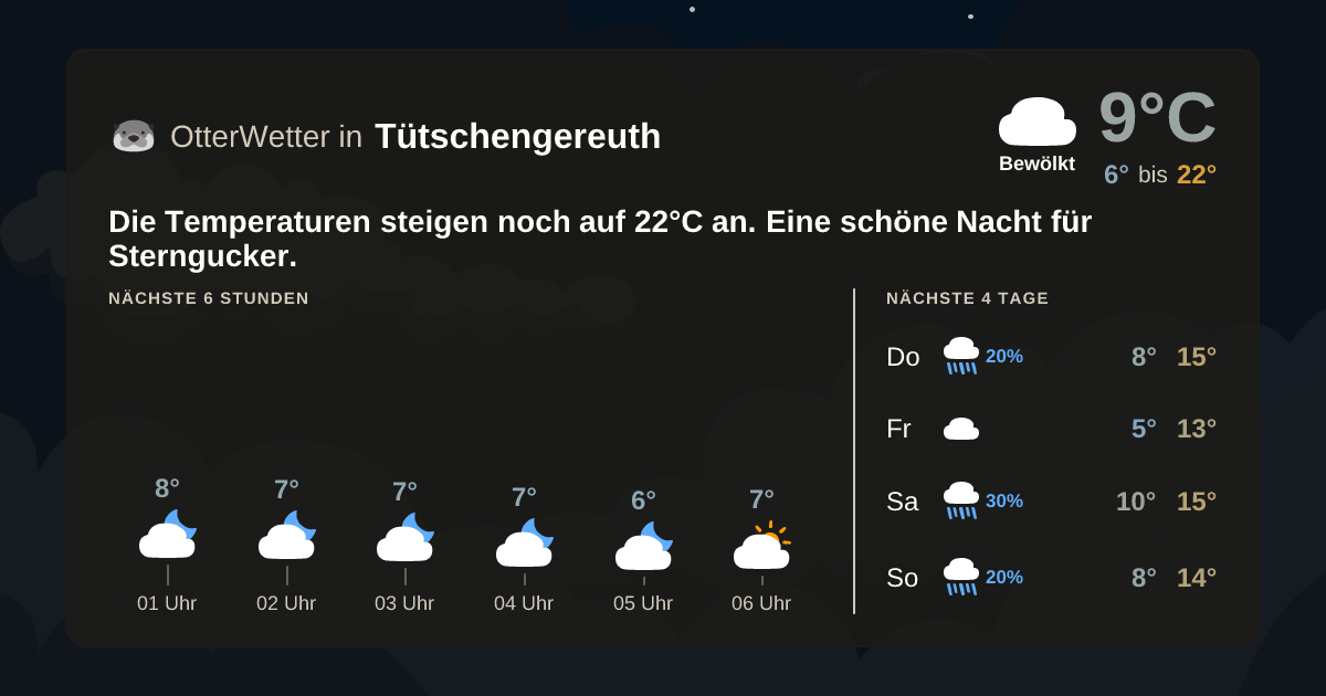 Widget-Vorschau für Tütschengereuth Wetter-Widget-Vorschau mit Vorhersagedaten für Tütschengereuth