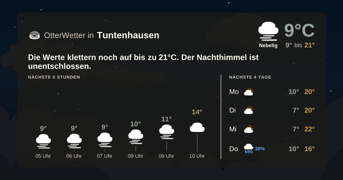 OtterWetter-Widget Tuntenhausen