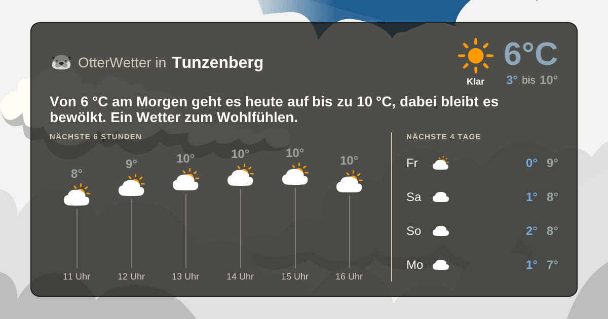 OtterWetter-Widget Tunzenberg