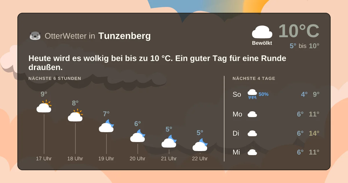 Wetter-Widget-Vorschau mit Vorhersagedaten für Tunzenberg