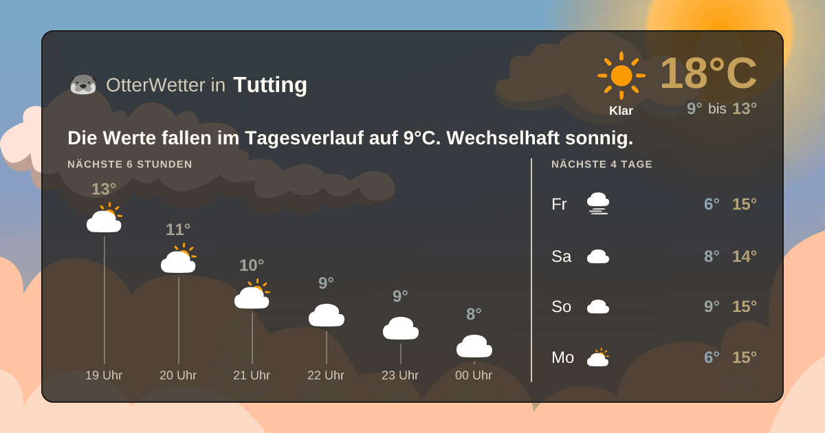 Widget-Vorschau für Tutting Wetter-Widget-Vorschau mit Vorhersagedaten für Tutting