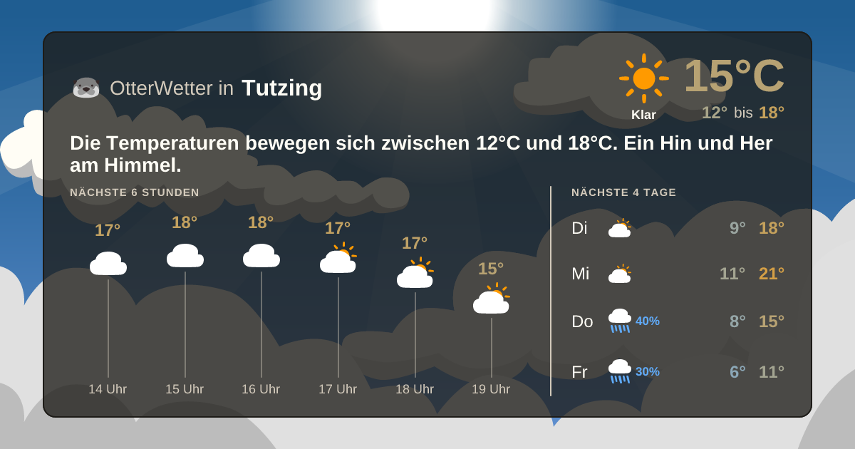 Widget-Vorschau für Tutzing Wetter-Widget-Vorschau mit Vorhersagedaten für Tutzing