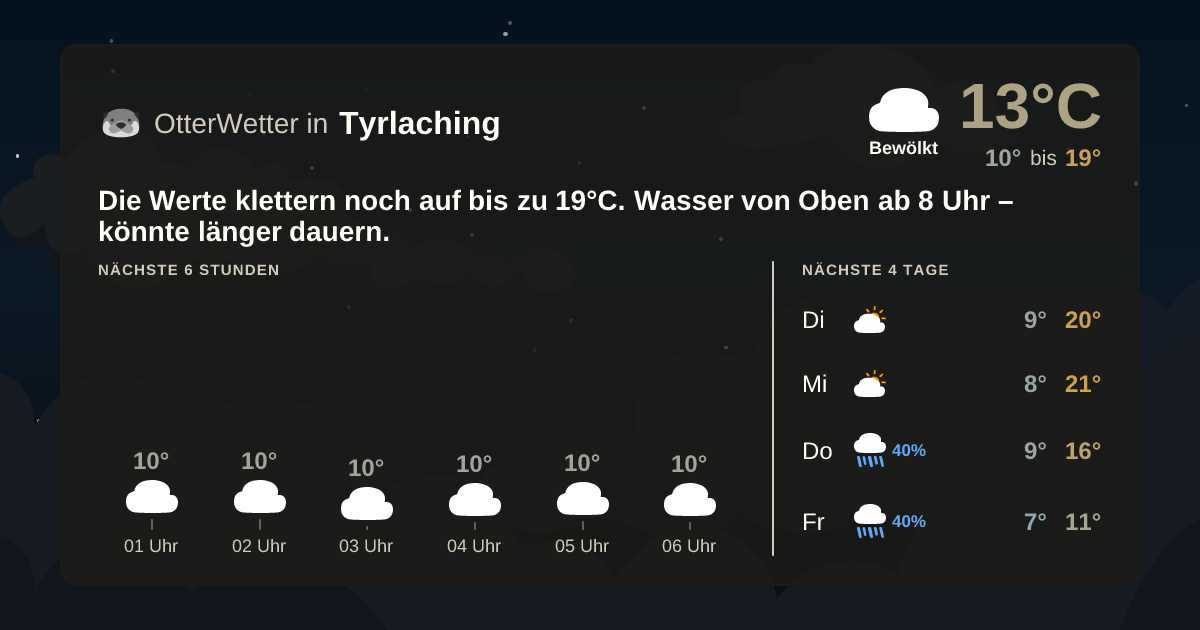 OtterWetter-Widget Tyrlaching