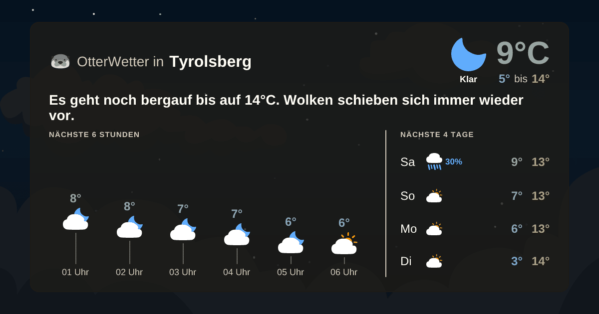 Wetter-Widget-Vorschau mit Vorhersagedaten für Tyrolsberg