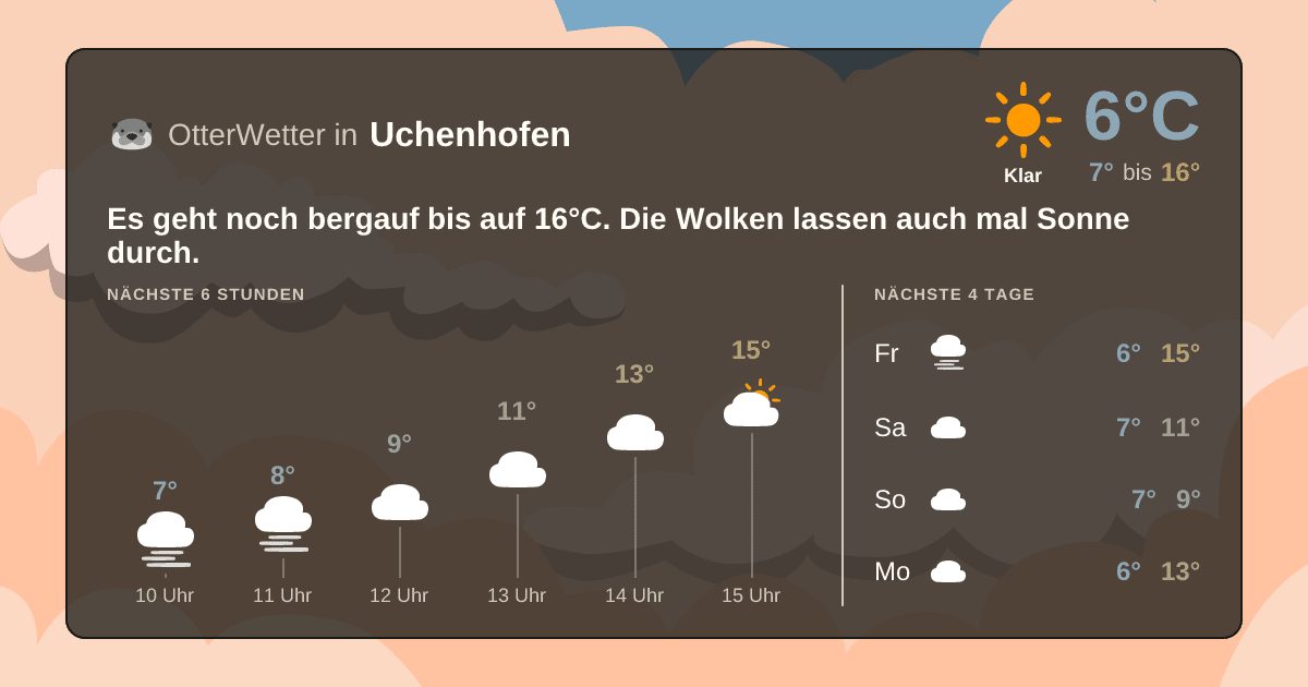 OtterWetter-Widget Uchenhofen