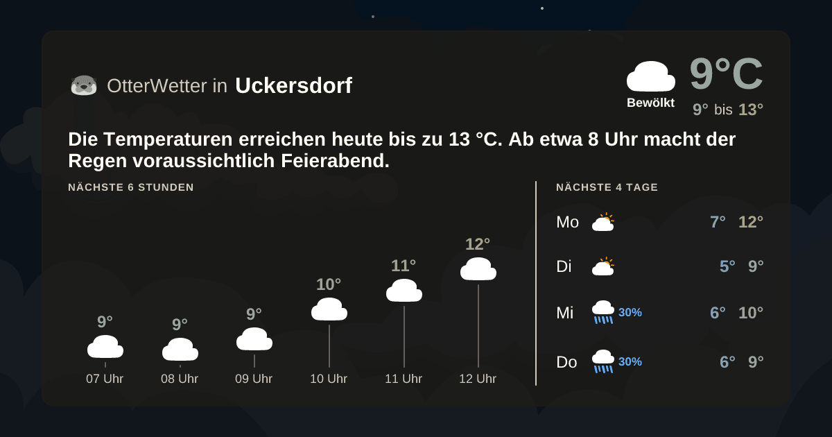 Widget-Vorschau für Uckersdorf Wetter-Widget-Vorschau mit Vorhersagedaten für Uckersdorf