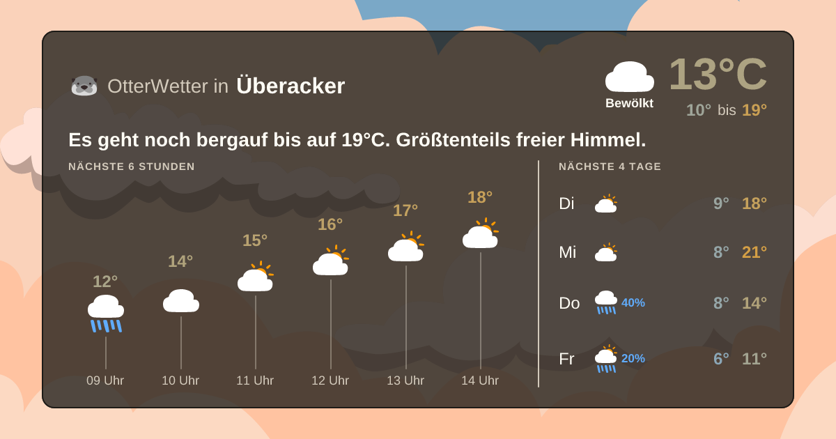 OtterWetter-Widget Überacker