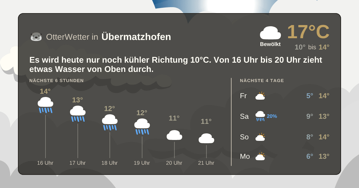 Wetter-Widget-Vorschau mit Vorhersagedaten für Übermatzhofen