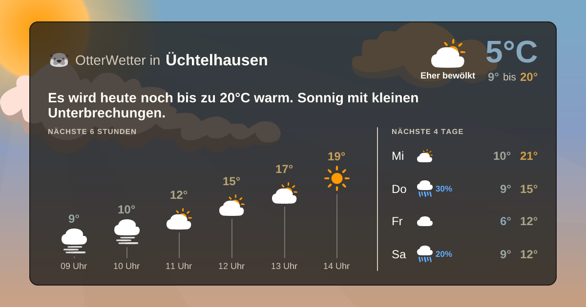 OtterWetter-Widget Üchtelhausen