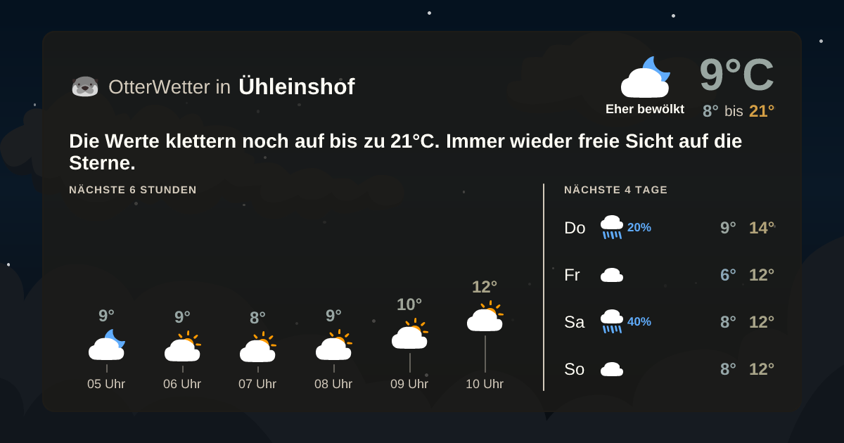 Widget-Vorschau für Ühleinshof Wetter-Widget-Vorschau mit Vorhersagedaten für Ühleinshof