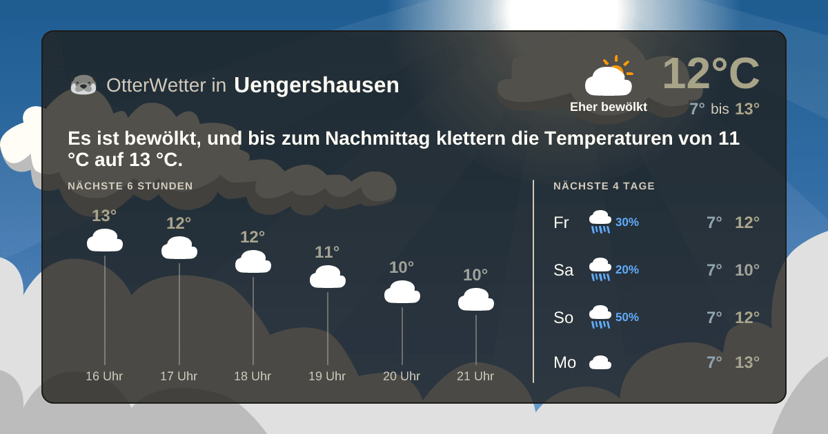 OtterWetter-Widget Uengershausen