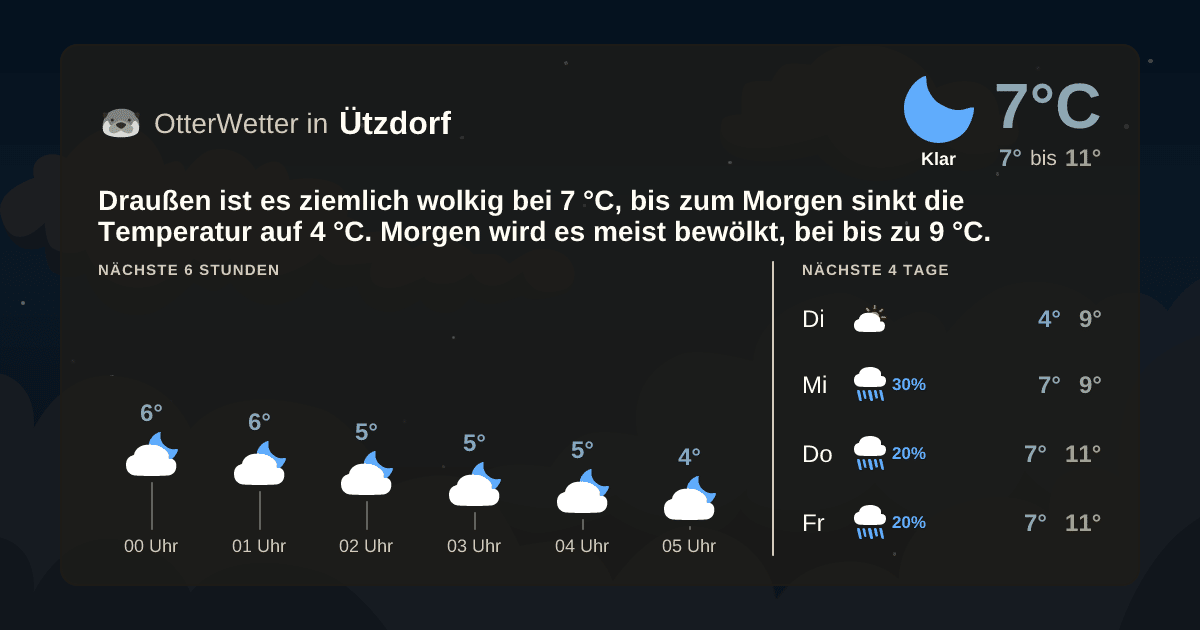 OtterWetter-Widget Ützdorf