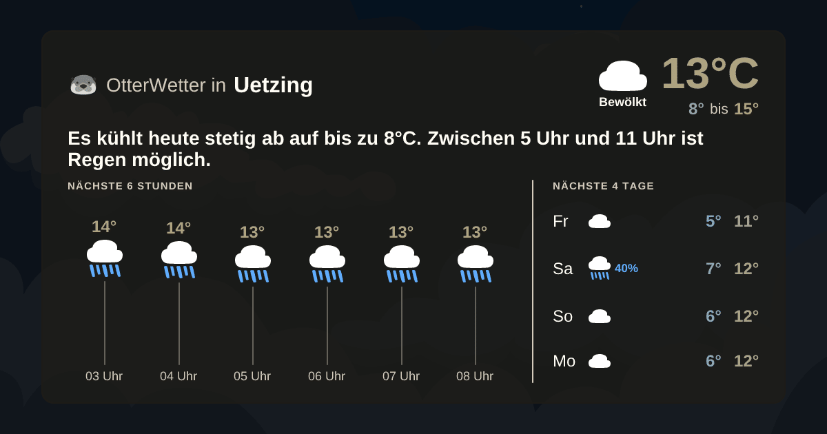 Widget-Vorschau für Uetzing Wetter-Widget-Vorschau mit Vorhersagedaten für Uetzing