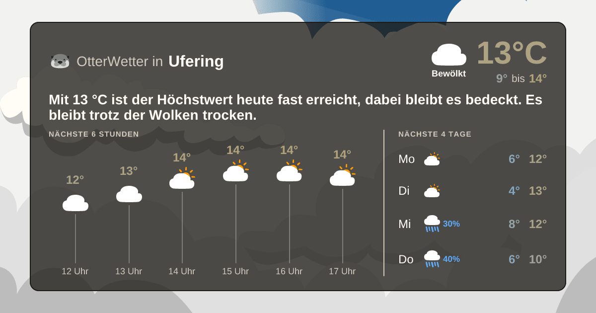 OtterWetter-Widget Ufering