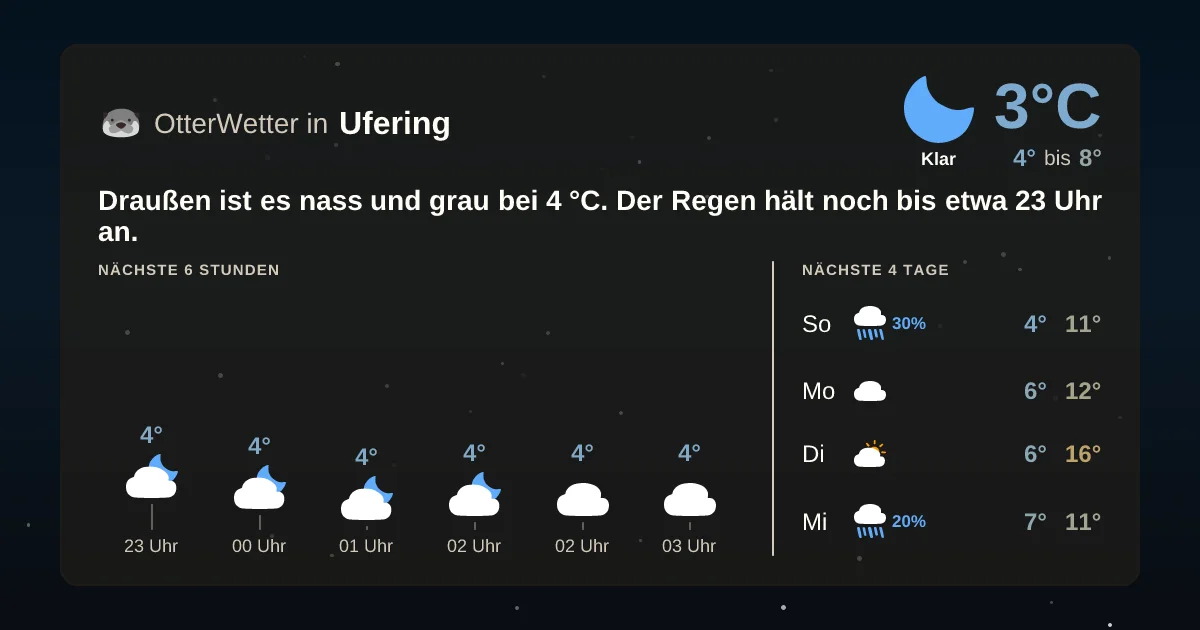 Wetter-Widget-Vorschau mit Vorhersagedaten für Ufering