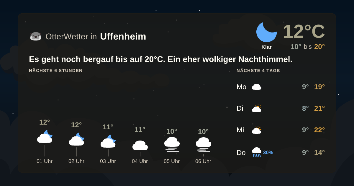 Widget-Vorschau für Uffenheim Wetter-Widget-Vorschau mit Vorhersagedaten für Uffenheim