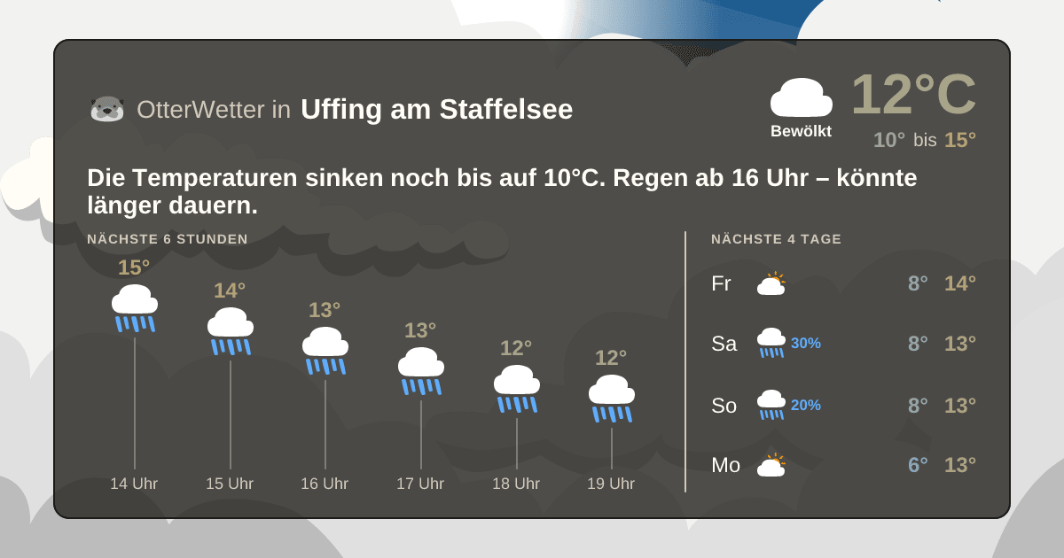 Widget-Vorschau für Uffing am Staffelsee Wetter-Widget-Vorschau mit Vorhersagedaten für Uffing am Staffelsee