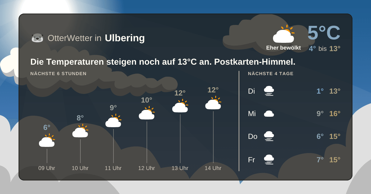 Widget-Vorschau für Ulbering Wetter-Widget-Vorschau mit Vorhersagedaten für Ulbering