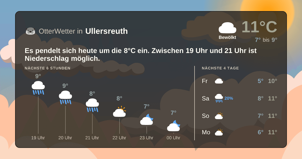 Wetter-Widget-Vorschau mit Vorhersagedaten für Ullersreuth
