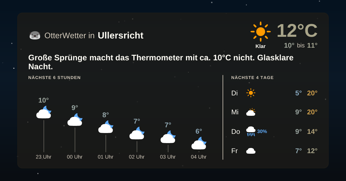 OtterWetter-Widget Ullersricht
