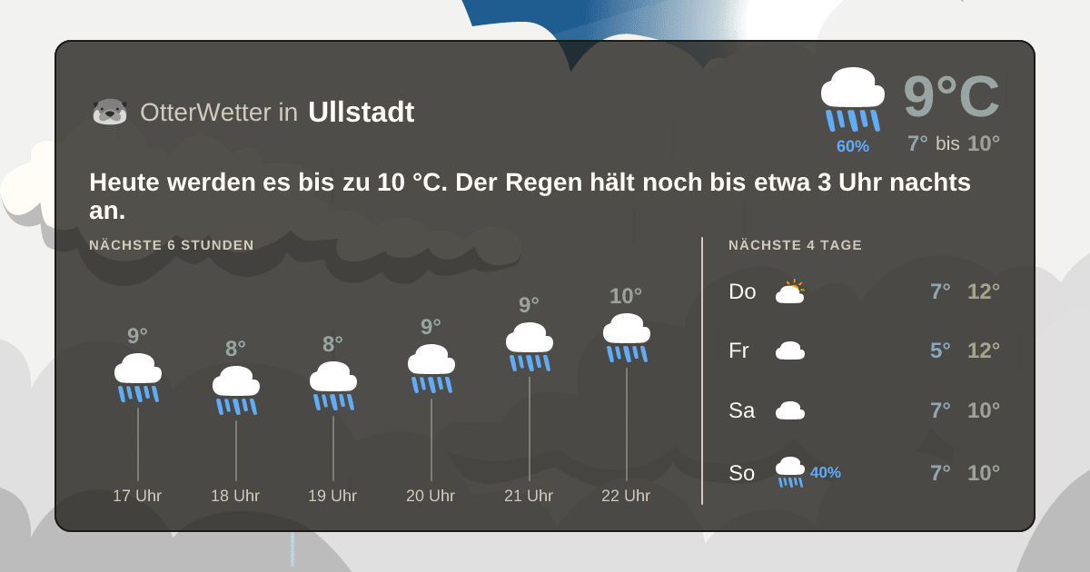 Wetter-Widget-Vorschau mit Vorhersagedaten für Ullstadt