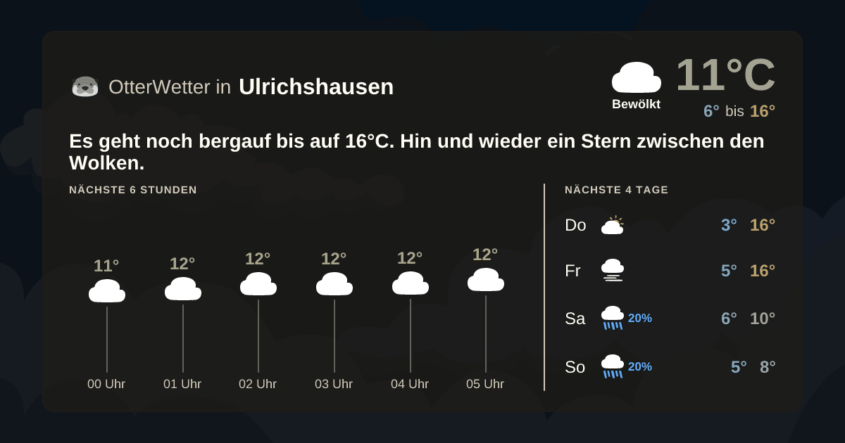 OtterWetter-Widget Ulrichshausen
