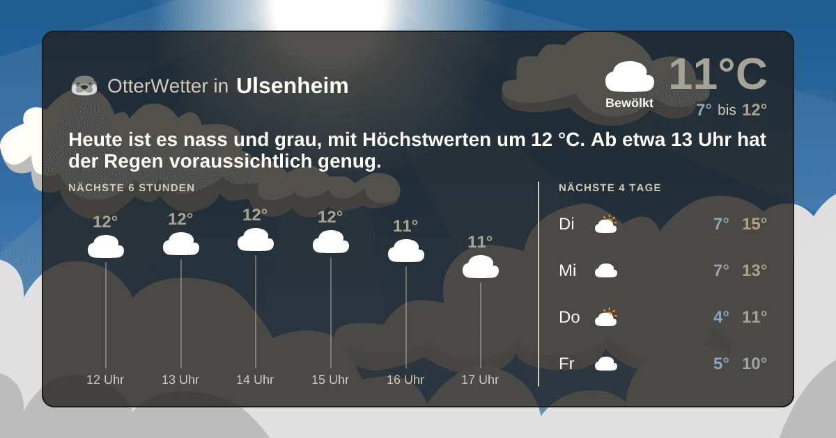 OtterWetter-Widget Ulsenheim