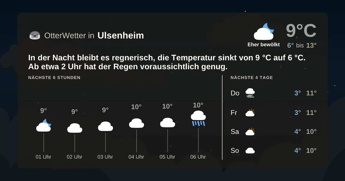Widget-Vorschau für Ulsenheim Wetter-Widget-Vorschau mit Vorhersagedaten für Ulsenheim