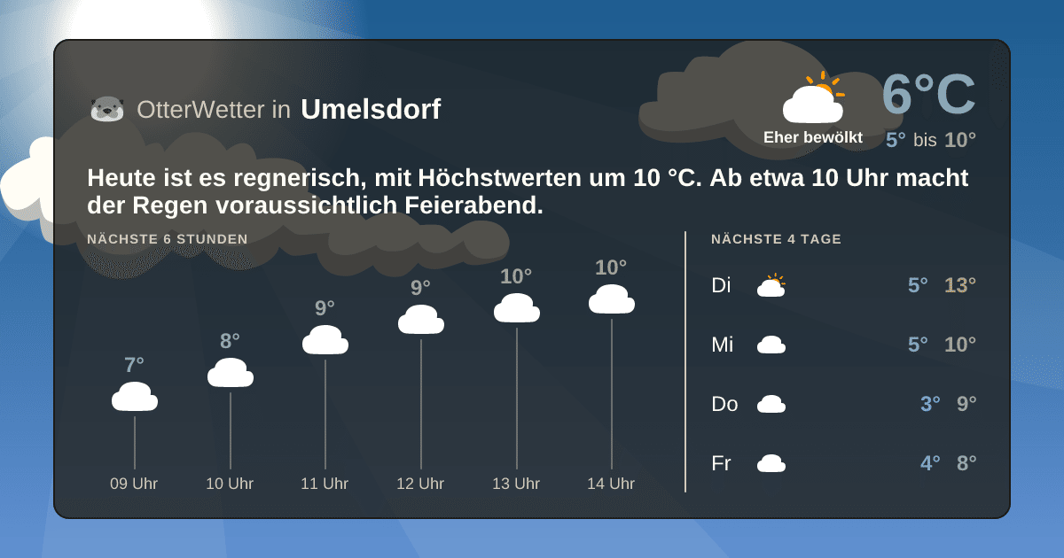 OtterWetter-Widget Umelsdorf