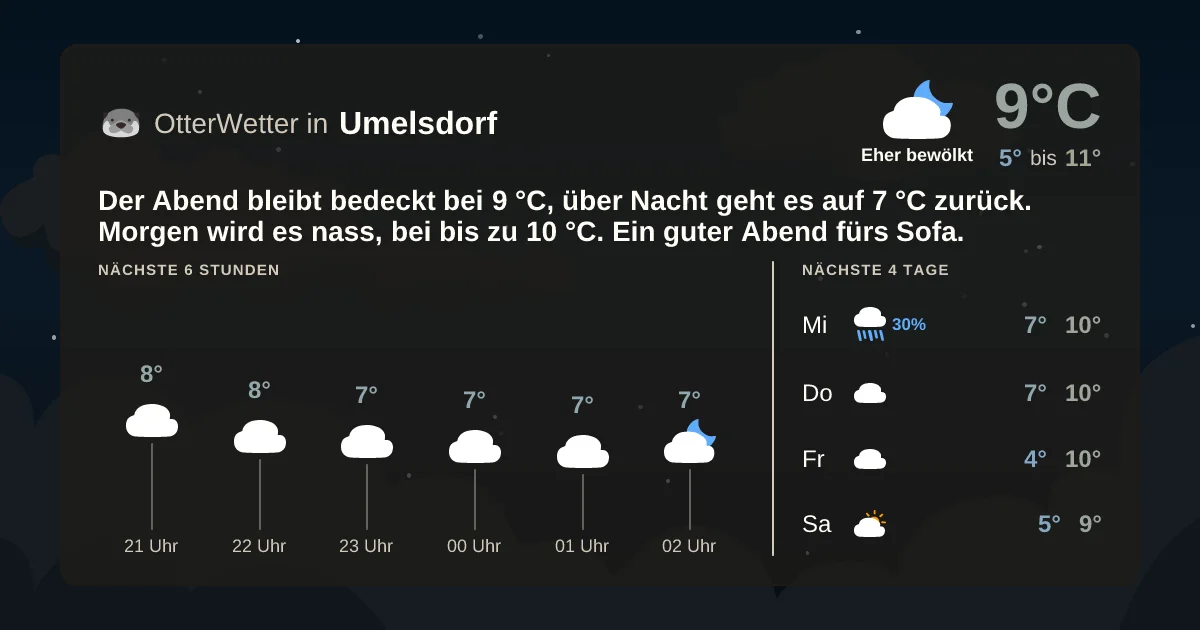 Wetter-Widget-Vorschau mit Vorhersagedaten für Umelsdorf