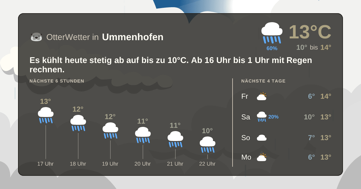 Widget-Vorschau für Ummenhofen Wetter-Widget-Vorschau mit Vorhersagedaten für Ummenhofen
