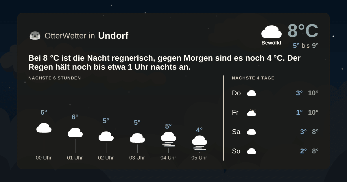 OtterWetter-Widget Undorf