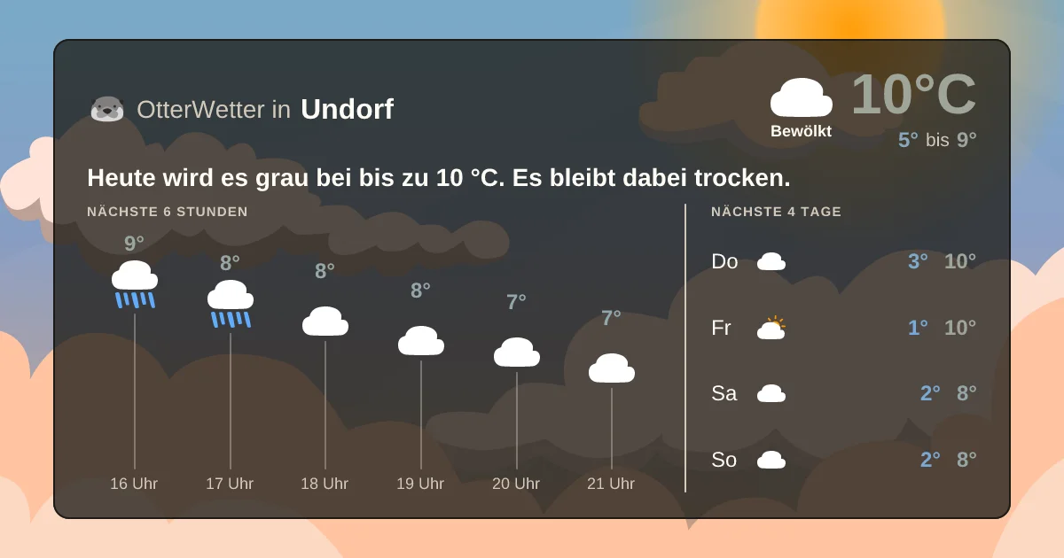 Widget-Vorschau für Undorf Wetter-Widget-Vorschau mit Vorhersagedaten für Undorf