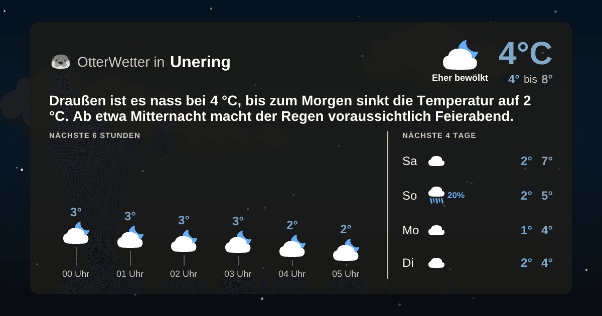 OtterWetter-Widget Unering