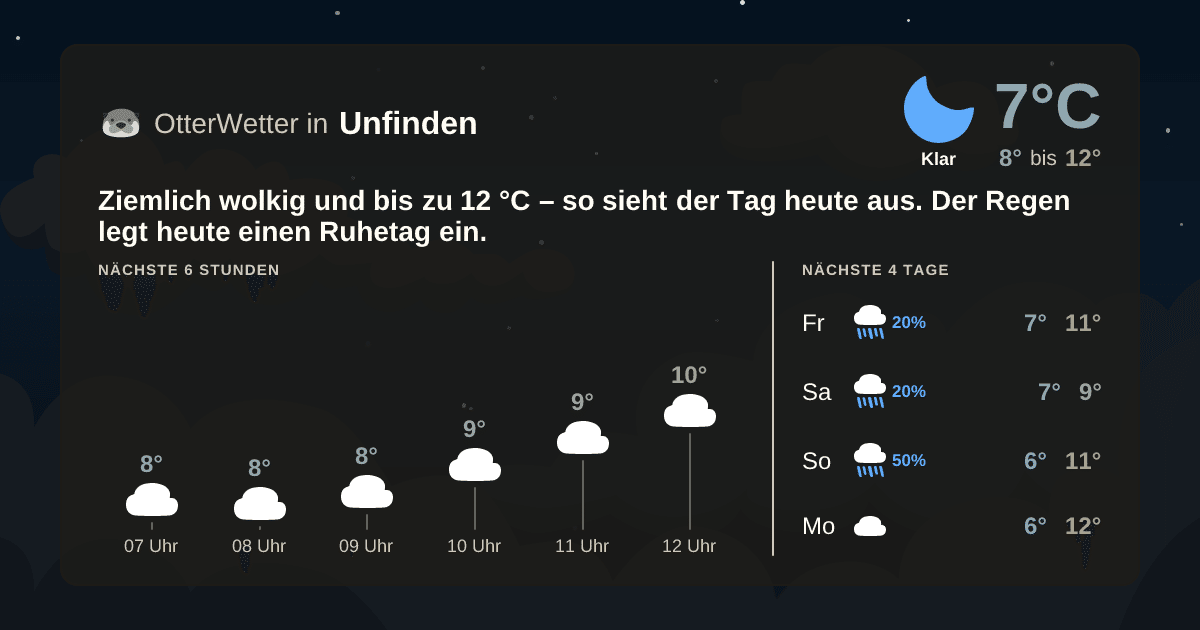 Wetter-Widget-Vorschau mit Vorhersagedaten für Unfinden