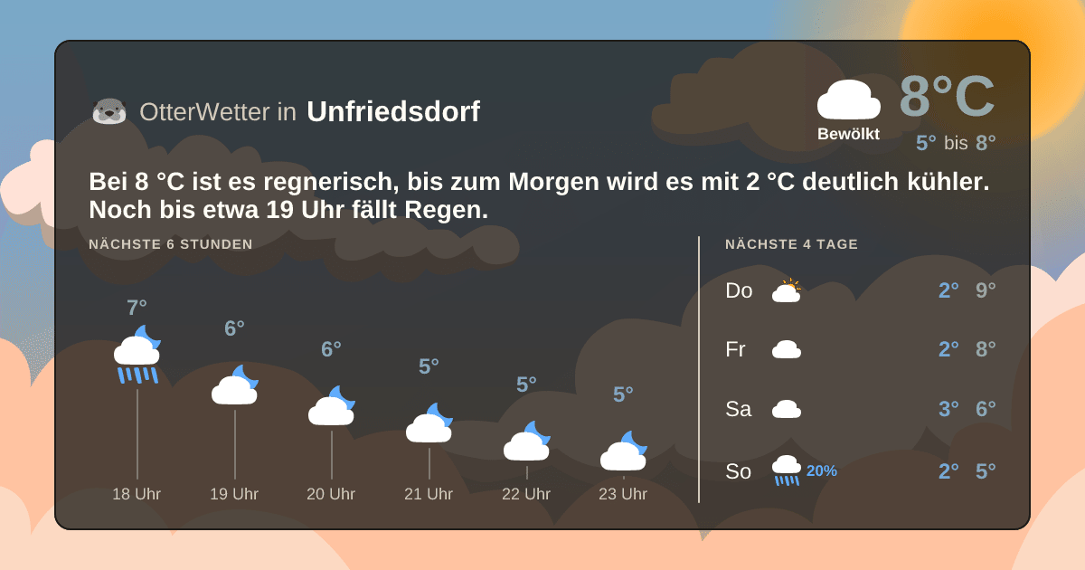 OtterWetter-Widget Unfriedsdorf