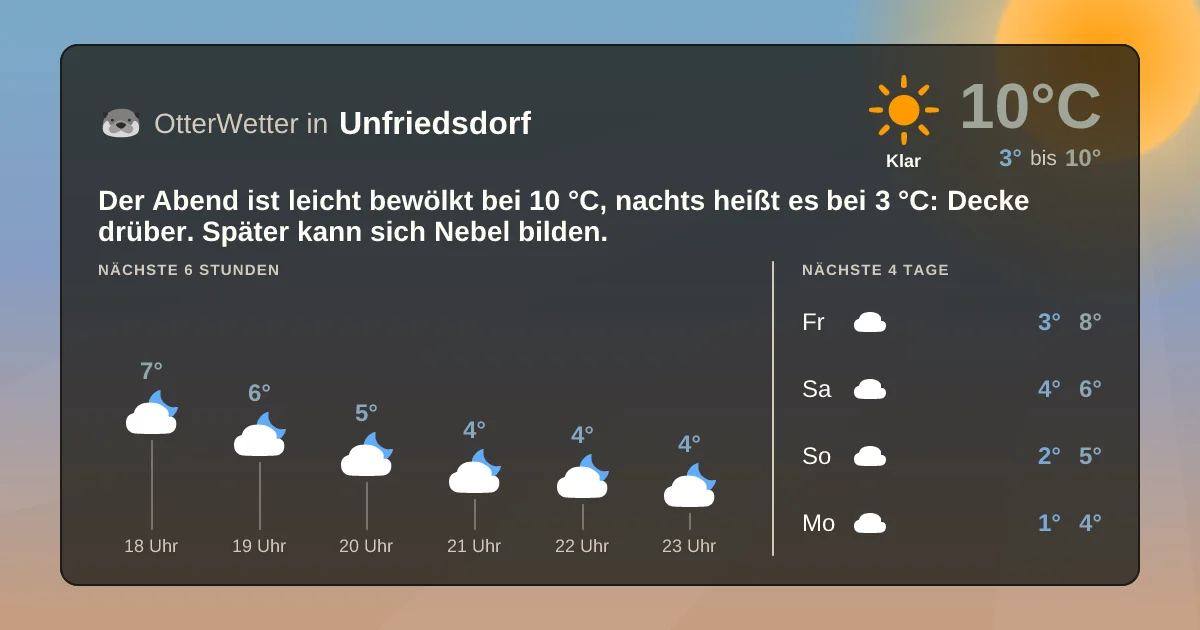 Wetter-Widget-Vorschau mit Vorhersagedaten für Unfriedsdorf