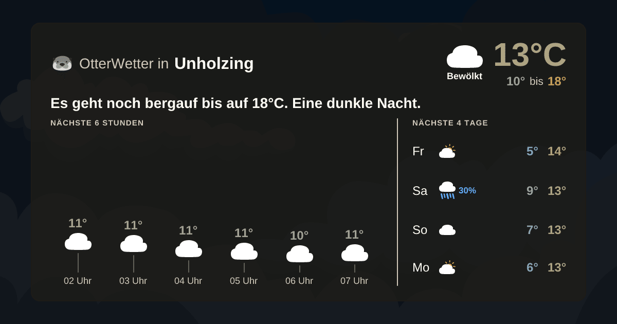 OtterWetter-Widget Unholzing