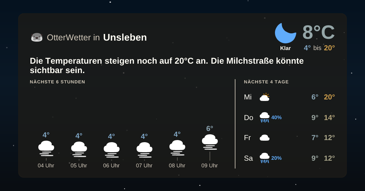 OtterWetter-Widget Unsleben