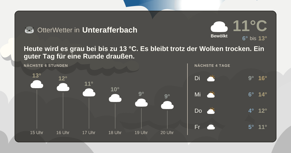 OtterWetter-Widget Unterafferbach
